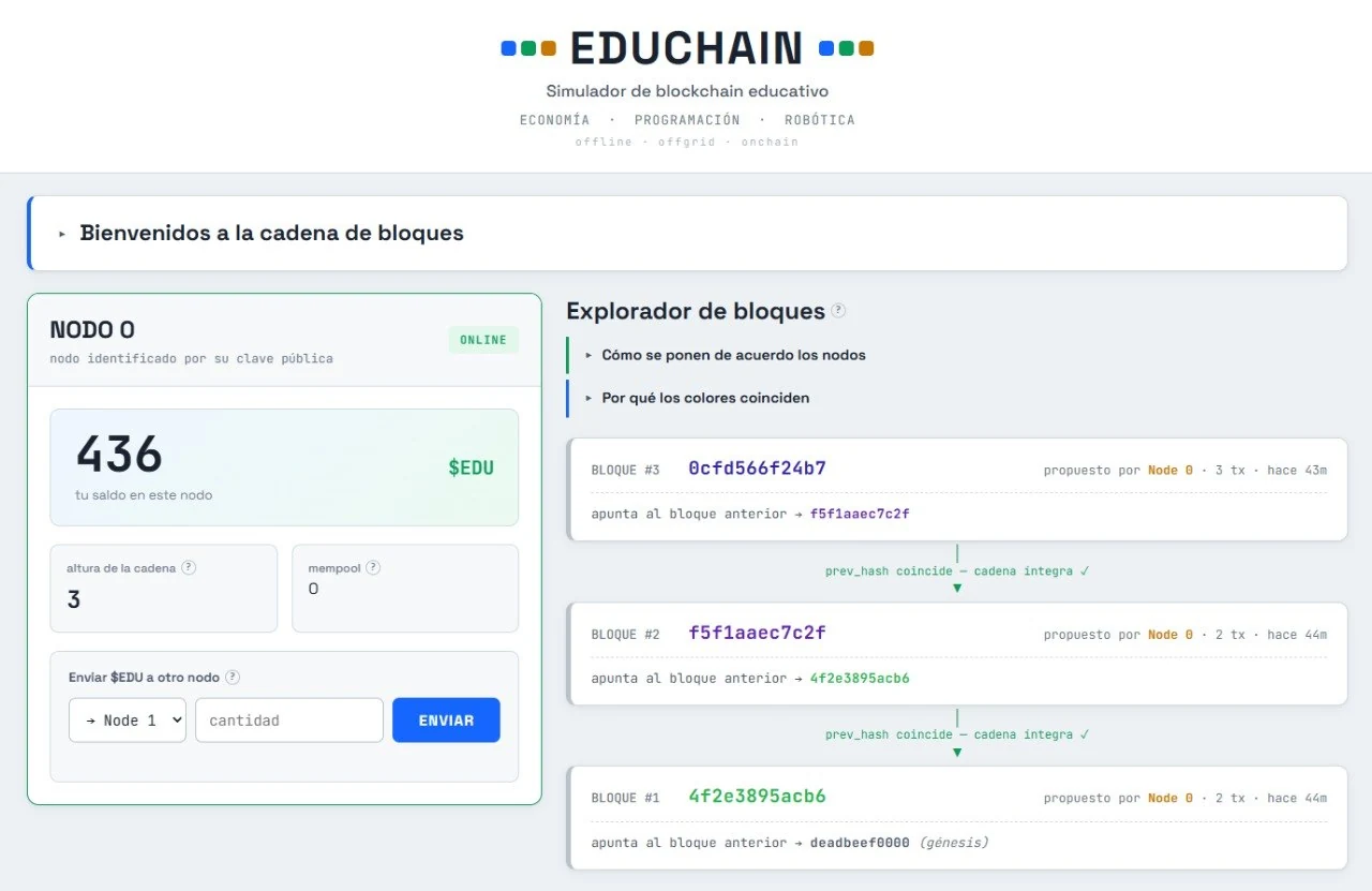 Explorador de bloques de EDUCHAIN: tres bloques encadenados, cada uno mostrando en color el hash del bloque anterior; la coincidencia de colores indica que la cadena está íntegra.